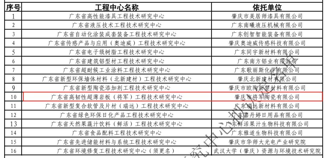 YYDS!回顾必威betway8月高光瞬间(图3)