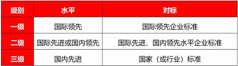 权威见证|必威betway参编国家级行业协会版《陶瓷岩板》标准正式发布(图3)